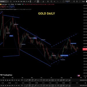 May include: A financial trading chart titled GOLD DAILY showing XAUUSD price movements on a black background. The chart features red and green candlestick patterns, blue trend lines, and various channel annotations plotted over time.