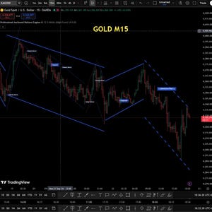 May include: A financial trading chart on a black background labeled GOLD M15, displaying red and green candlestick patterns within blue trend lines. The interface includes various technical analysis tools, price axes, and time indicators.