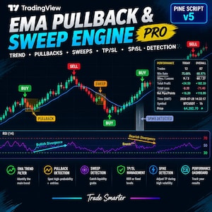 May include: A digital trading chart interface titled EMA PULLBACK & SWEEP ENGINE PRO. The display features a candlestick price graph with buy and sell signals, a performance dashboard, and an RSI indicator showing bullish and bearish divergence.