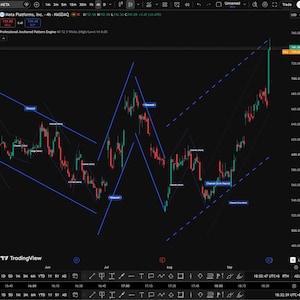 May include: A financial candlestick chart for Meta Platforms, Inc. on a dark background, displaying price movements with red and green bars, blue trend lines, and various channel indicators labeled across the timeline from June to September.