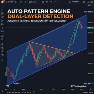 May include: A digital financial chart for XAUUSD displaying an Auto Pattern Engine Dual-Layer Detection interface. The screen shows a candlestick graph with an orange geometric pattern overlay, a blue trend channel, and price data on a dark background.