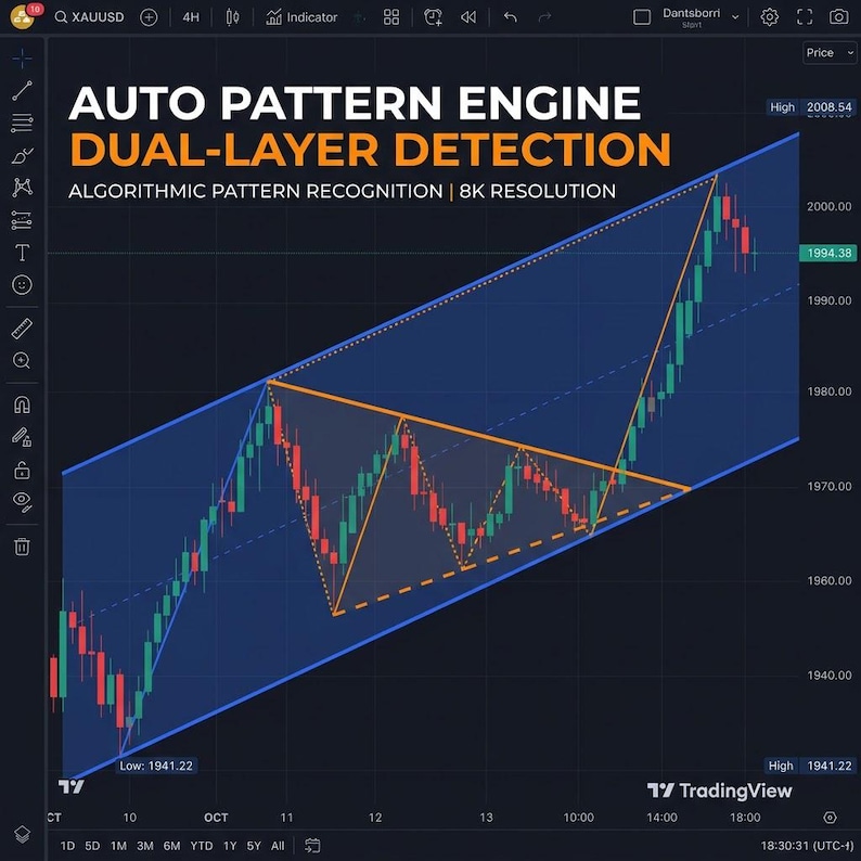 May include: A digital financial chart for XAUUSD displaying an Auto Pattern Engine Dual-Layer Detection interface. The screen shows a candlestick graph with an orange geometric pattern overlay, a blue trend channel, and price data on a dark background.