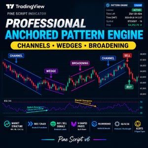 May include: A TradingView Pine Script indicator interface titled Professional Anchored Pattern Engine. The display features a candlestick chart with labeled channels, wedges, and broadening patterns, an RSI indicator, and various technical analysis tool icons.