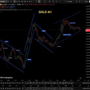 May include: A digital financial chart on a black background labeled GOLD M1, displaying red and green candlestick patterns with blue trend lines, channel markers, and wedge indicators, showing market price fluctuations over a specific time period.