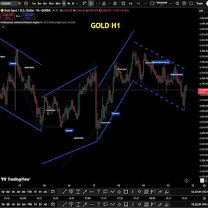 May include: A digital financial chart on a black background labeled GOLD H1, displaying candlestick price movements for XAUUSD. The interface includes blue trend lines, channel markers, and various technical analysis tools from TradingView.