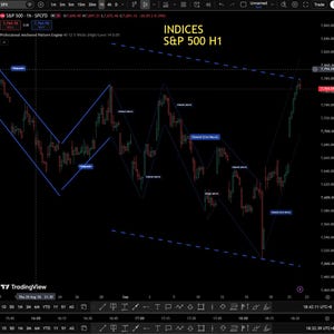 May include: A financial trading chart on a black background displaying the S&P 500 H1 index. The chart features red and green candlestick patterns, blue trend lines forming channels, and labels including Professional Anchored Pattern Engine.