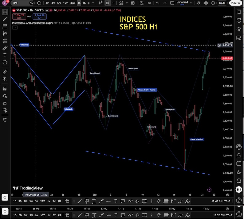 May include: A financial trading chart on a black background displaying the S&P 500 H1 index. The chart features red and green candlestick patterns, blue trend lines forming channels, and labels including Professional Anchored Pattern Engine.