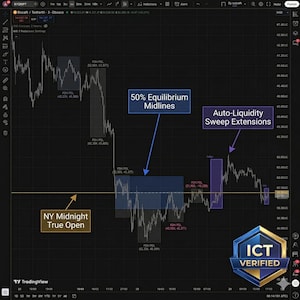 May include: A dark-themed trading chart with price action data, annotations, and labels. Key elements include "50% Equilibrium Midlines," "Auto-Liquidity Sweep Extensions," and "NY Midnight True Open." An "ICT Verified" badge is in the lower right corner.