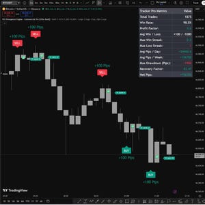 May include: A black and white trading chart with green and red indicators. The chart displays price fluctuations with buy and sell signals, along with performance metrics in a sidebar.