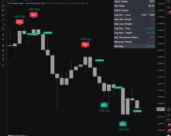 98% Accurate RSI Divergence Engine | Auto Take Profit, Stop Loss Tracker (Digital Download)