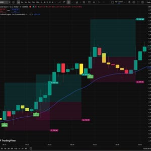 Könnte beinhalten: Ein Finanzchart von TradingView, der die Kursbewegung von Gold Spot/US-Dollar zeigt. Das Diagramm zeigt grüne und rote Candlesticks, eine blaue Trendlinie und verschiedene Indikatoren. Der Hintergrund ist dunkel mit einem Raster.