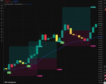 EMA Pullback Trading Indicator BUY ONLY | Trend Strategy Script, Risk Reward Tool (Digital Download)