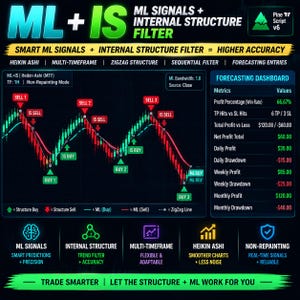 Pode incluir: Um painel de trading digital intitulado ML + IS ML Signals + Internal Structure Filter. Apresenta um gráfico de preços com padrões de velas vermelhas e verdes, marcadores de sinais de compra e venda e um painel de previsão com métricas.
