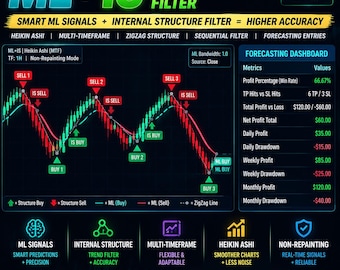 Wskaźnik Machine Learning TradingView, sygnały kupna/sprzedaży bez odświeżania (wersja cyfrowa)