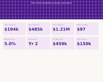 Startup Financial Model 3 Year Budget Template | Investor Ready P&L Forecast | Google Sheets | Pitch Deck Finance Template
