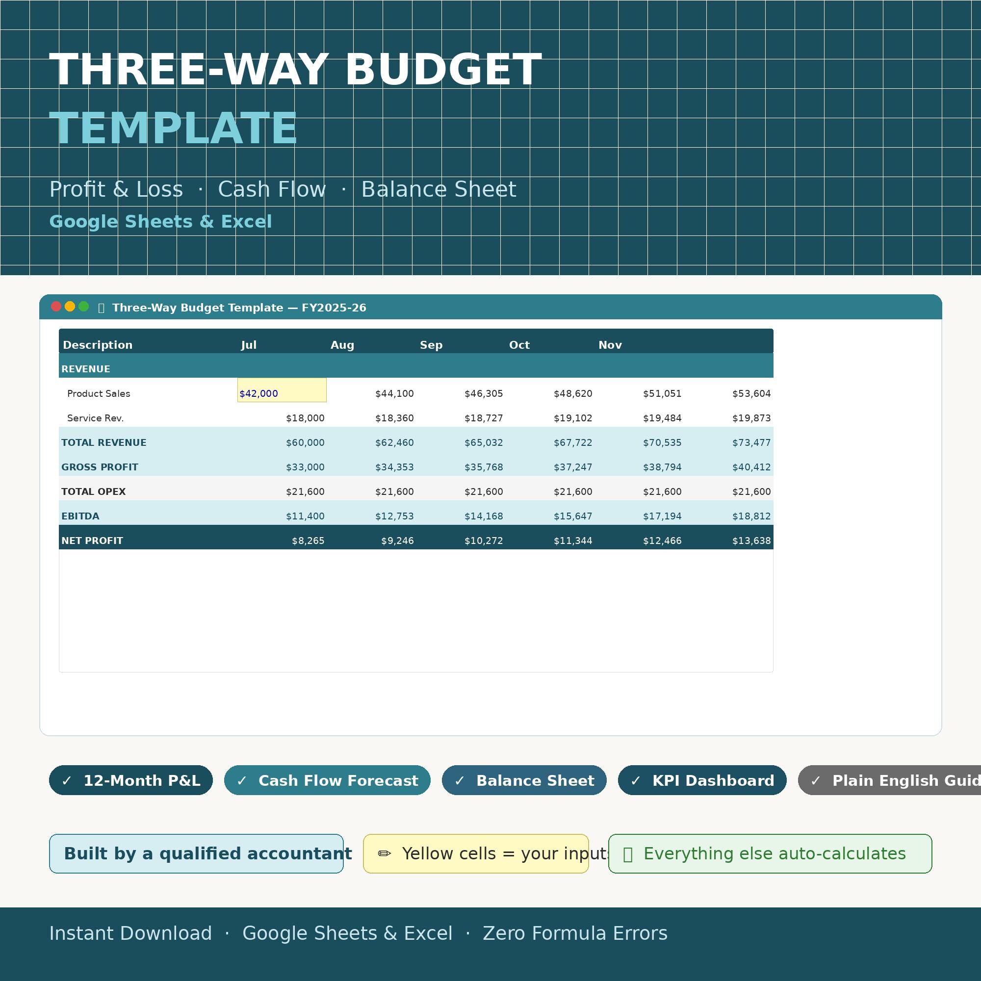 Three-way Budget Template | P&L, Cash Flow, Balance Sheet (google ...