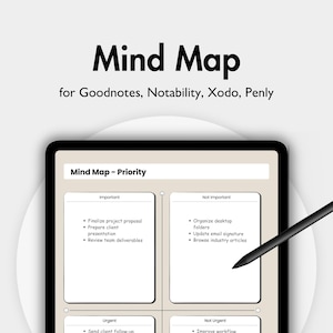 May include: A digital tablet displaying a Mind Map priority template with text reading Mind Map for Goodnotes, Notability, Xodo, Penly. The screen shows a four-quadrant layout labelled Important, Not Important, Urgent, and Not Urgent with a black stylus.
