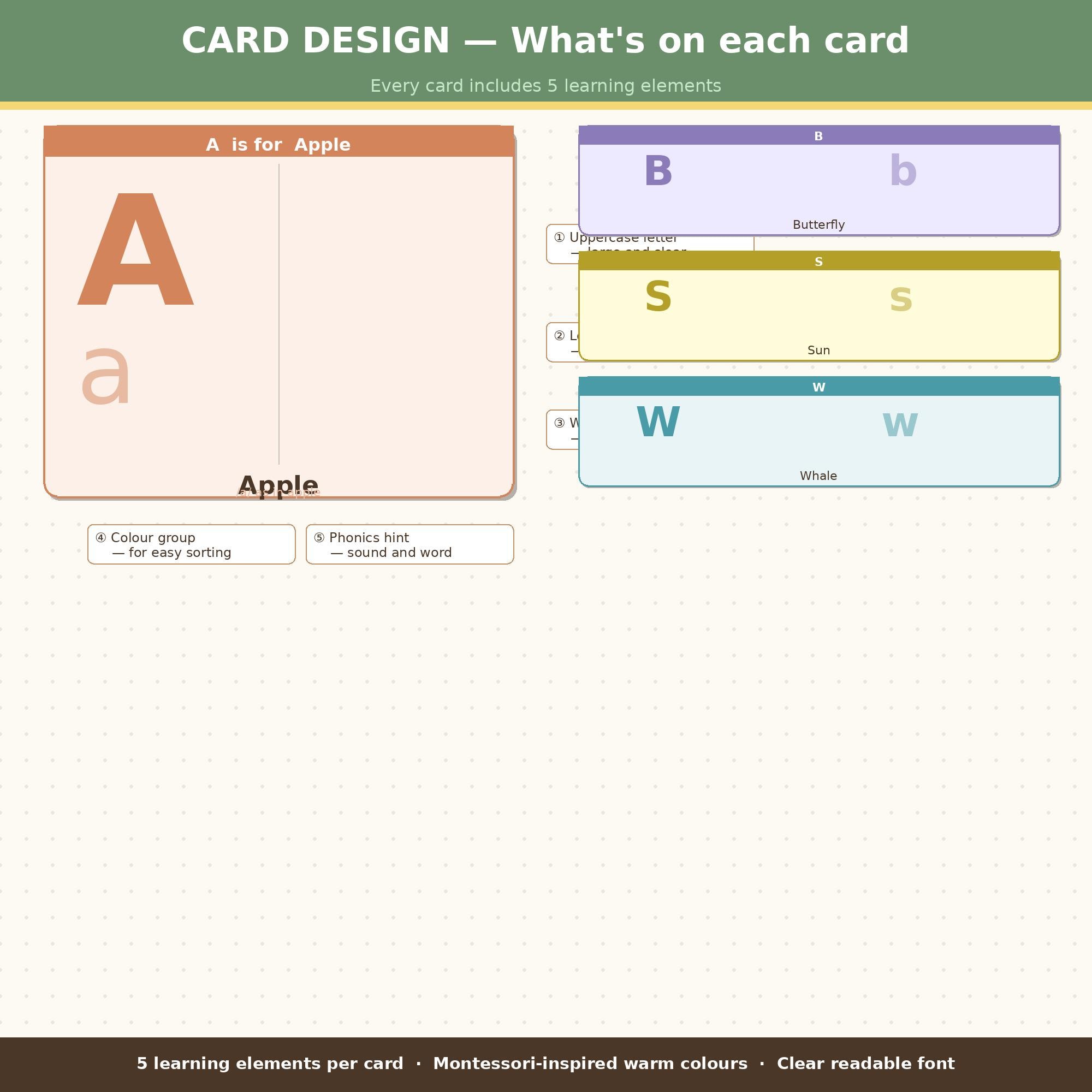 ABC Alphabet Flashcards Printable | Montessori Style | A-Z Flash Cards ...