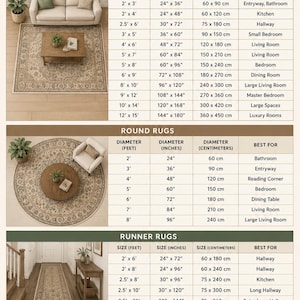 May include: A rug size chart infographic featuring three sections for rectangular, round, and runner rugs. It displays dimensions in feet, inches, and centimetres, alongside room recommendations. The chart includes illustrations of rugs in furnished rooms.