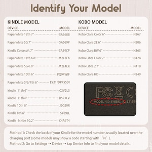 Może przedstawiać: Beżowa tabela informacyjna zatytułowana Identify Your Model, zawierająca listę numer&oacute;w modeli urządzeń Kindle i Kobo. Czarna wstawka pokazuje tył urządzenia z tekstem MODEL NO: SY69JL zakreślonym na czerwono. Dołączono instrukcje dotyczące identyfikacji.