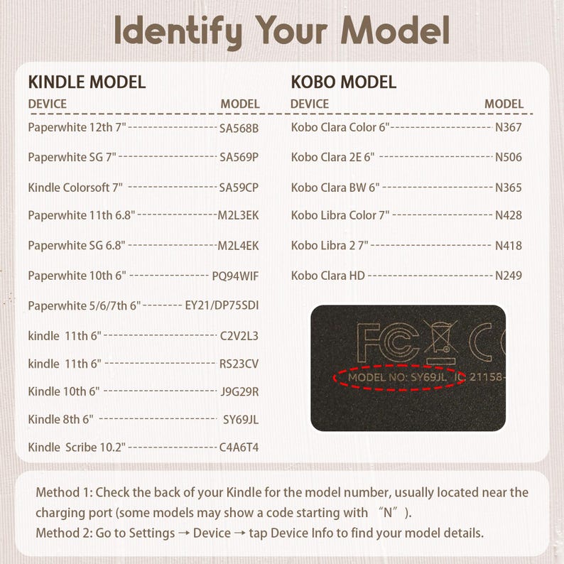 Może przedstawiać: Beżowa tabela informacyjna zatytułowana Identify Your Model, zawierająca listę numer&oacute;w modeli urządzeń Kindle i Kobo. Czarna wstawka pokazuje tył urządzenia z tekstem MODEL NO: SY69JL zakreślonym na czerwono. Dołączono instrukcje dotyczące identyfikacji.