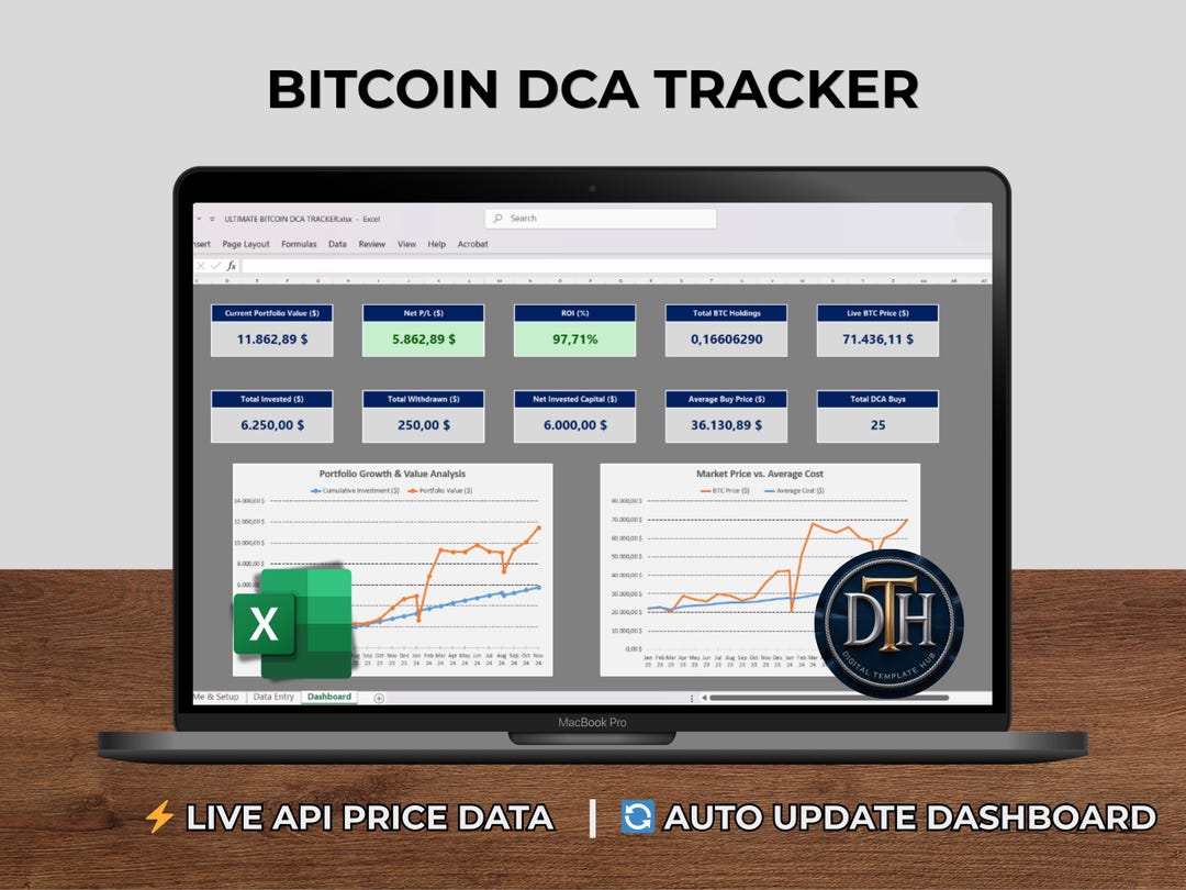 Bitcoin DCA Tracker Spreadsheet, Automated Crypto Portfolio Dashboard ...