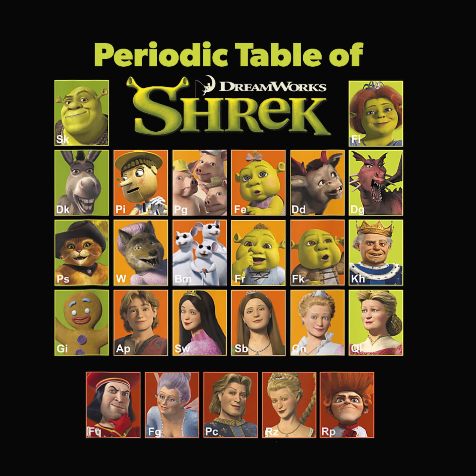 Shrek Periodic Table of Shrek Characters – Funny Ogre Science PNG ...