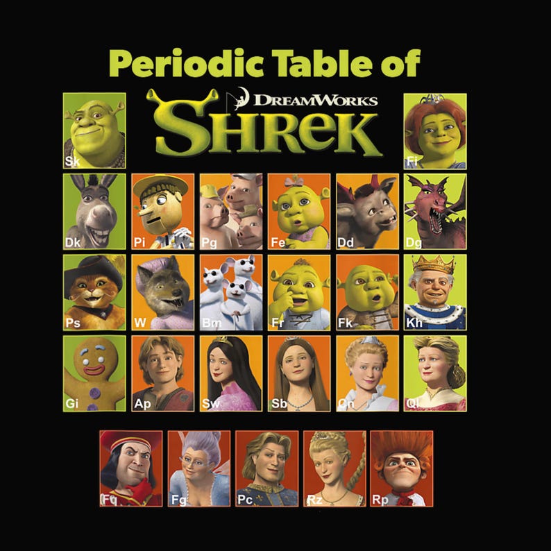 Shrek Science Shrek Periodic Table of Shrek Characters – Funny Ogre Science PNG ...