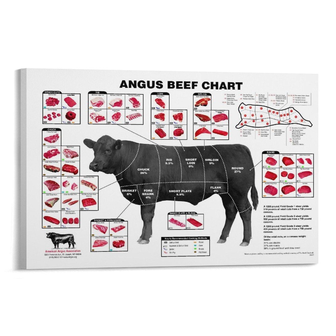 Angus Beef Chart: Cuts, Cooking Methods, and Yields Canvas Print - Etsy