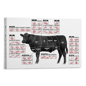 May include: A canvas print showing a black cow with a diagram of beef cuts. The diagram labels various cuts such as chuck, brisket, and round, with percentages. The background is white, and the print is mounted on a wooden frame.