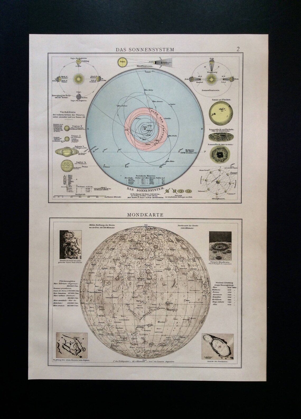Antique Print German Lithograph SOLAR SYSTEM Orbit 1890 Sun Moon ...