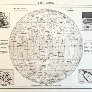 Antique German Lithograph SOLAR SYSTEM Orbit 1890 Sun Moon Craters ...