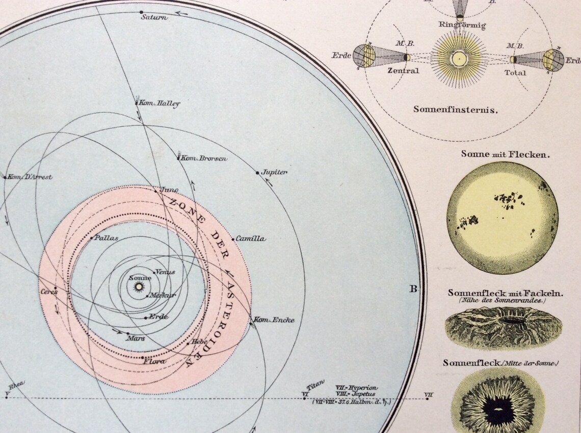 Antique Print German Lithograph SOLAR SYSTEM Orbit 1890 Sun Moon ...