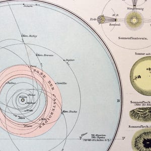 Antique Print German Lithograph SOLAR SYSTEM Orbit 1890 Sun Moon ...
