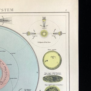 Antique German Lithograph SOLAR SYSTEM Orbit 1890 Sun Moon Craters ...