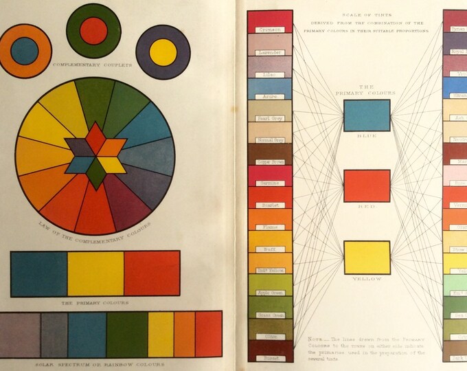 Antique Print Victorian Color Wheel Lithograph Chart 1890 Rainbow