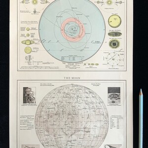 Antique German Lithograph SOLAR SYSTEM Orbit 1890 Sun Moon Craters ...