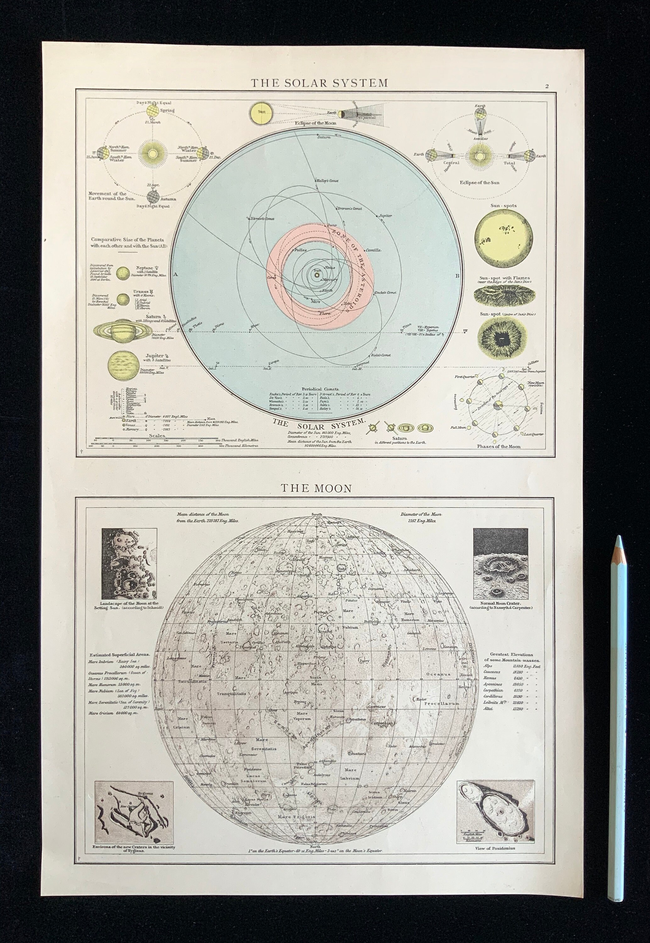 Antique German Lithograph SOLAR SYSTEM Orbit 1890 Sun Moon Craters ...