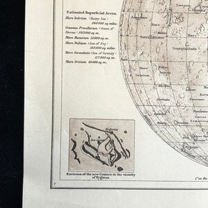 Antique German Lithograph SOLAR SYSTEM Orbit 1890 Sun Moon Craters ...