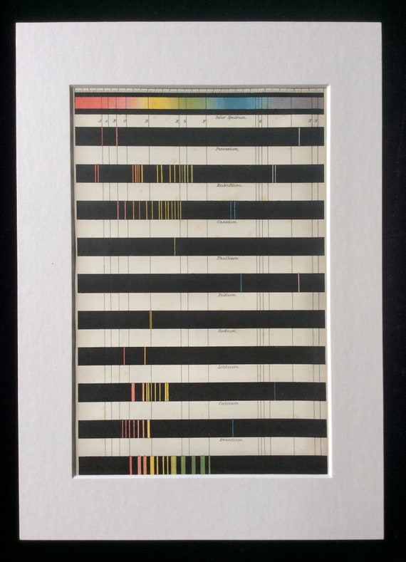 Spectrum Analysis Chart