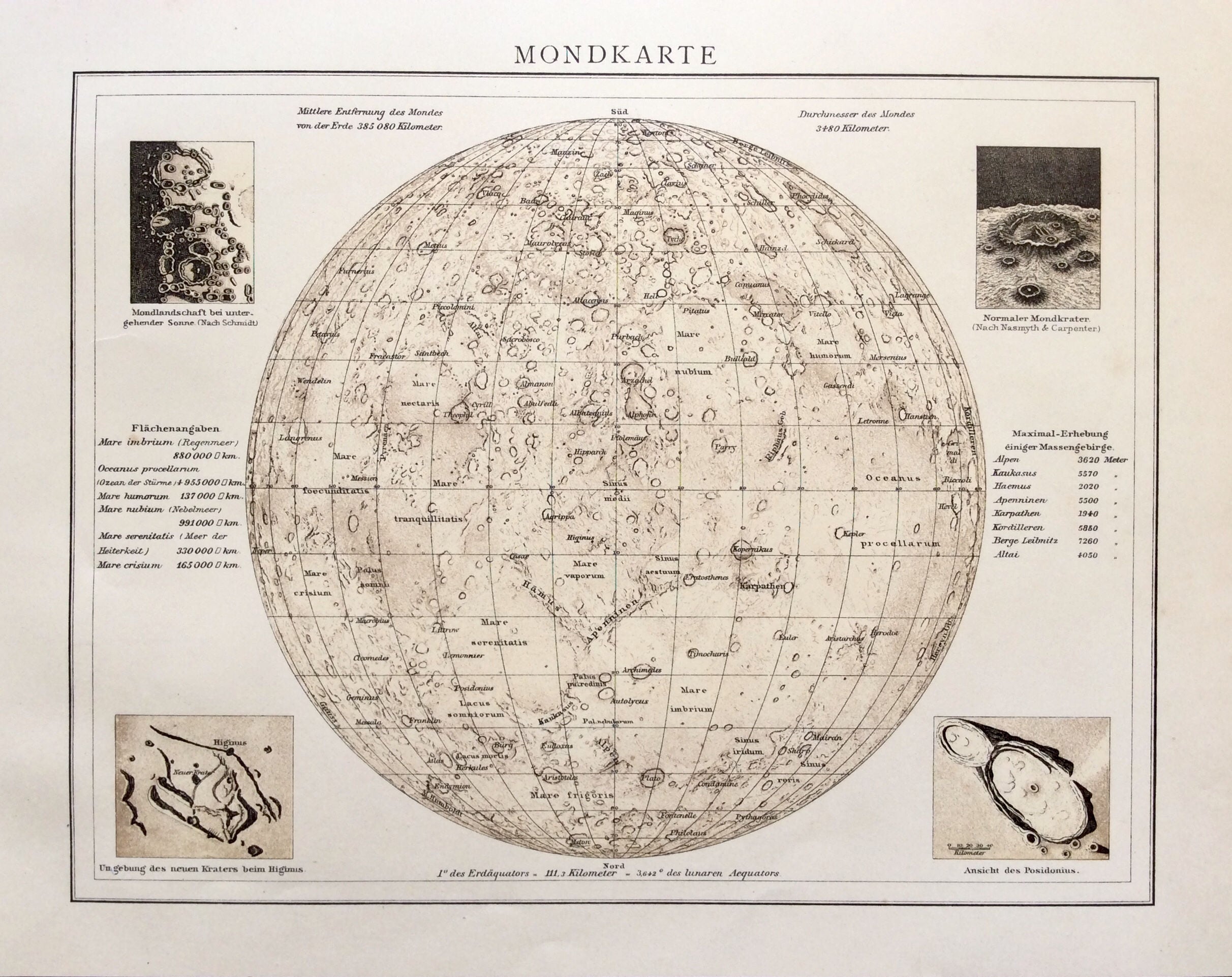 Antique Print German Lithograph SOLAR SYSTEM Orbit 1890 Sun Moon ...