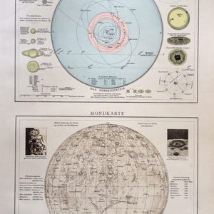 Antique Print German Lithograph SOLAR SYSTEM Orbit 1890 Sun Moon ...