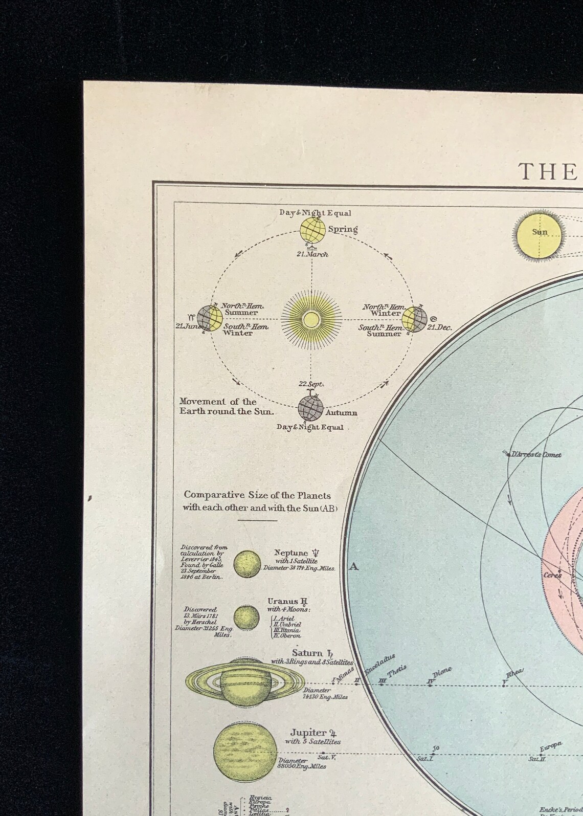 Antique German Lithograph SOLAR SYSTEM Orbit 1890 Sun Moon Craters ...