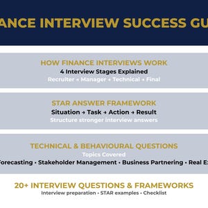 May include: A digital guide titled FINANCE INTERVIEW SUCCESS GUIDE with sections on How Finance Interviews Work, the STAR Answer Framework, and Technical & Behavioural Questions, including 20+ interview questions and frameworks for preparation.