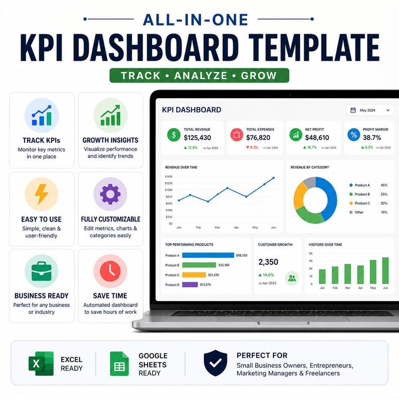 KPI Dashboard Template – Business Performance Tracker Excel & Google ...