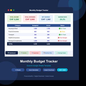Peut inclure: Un modèle numérique de suivi budgétaire mensuel pour Excel et Google Sheets. L'interface affiche des données financières, notamment le revenu total, les dépenses, l'épargne nette et un taux d'épargne de 26,2 %. Un tableau liste les catégories.