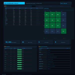 Può includere: Un'interfaccia del dashboard blu scuro con visualizzazioni di dati e grafici. L'interfaccia include una matrice di correlazione, indicatori di qualità dei dati e un advanced formula bank. Testo: "EDA DASHBOARD TOOLKIT" e "Excel | 50k rows".