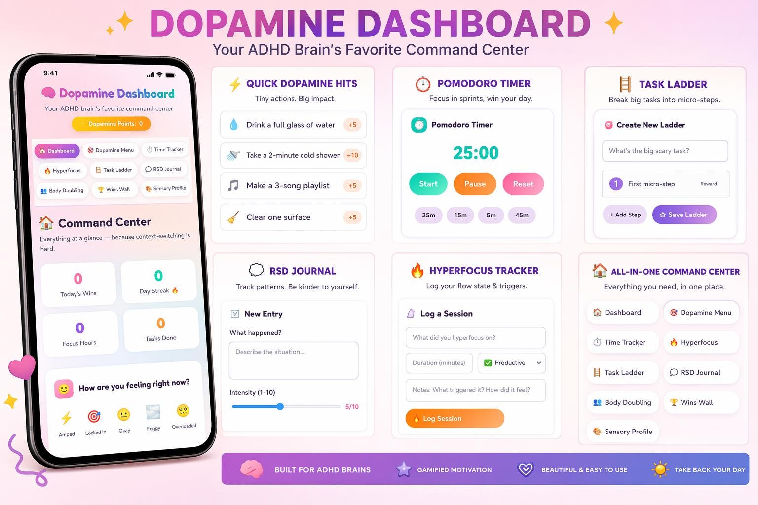 ADHD Command Center Digital Planner | Interactive Executive Function ...
