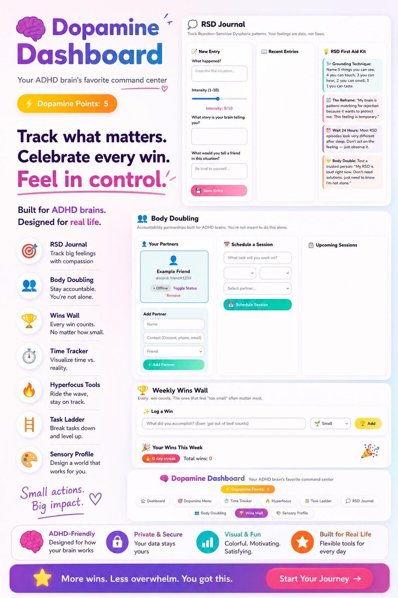 ADHD Command Center Digital Planner | Interactive Executive Function ...