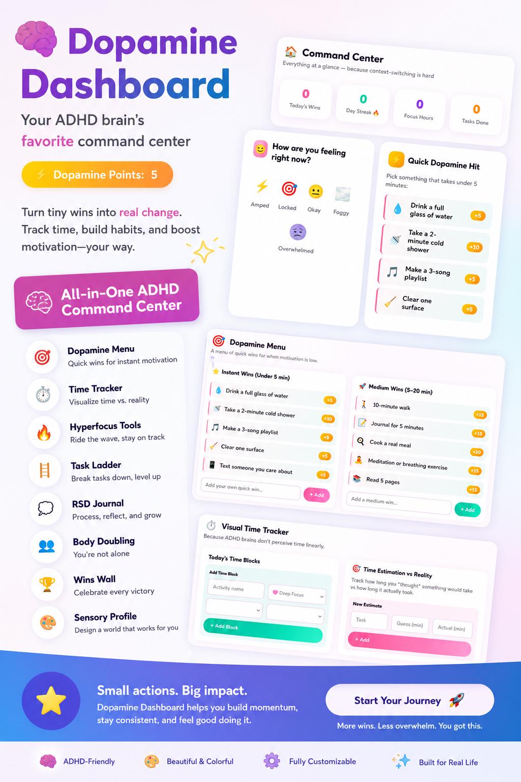 ADHD Command Center Digital Planner | Interactive Executive Function ...